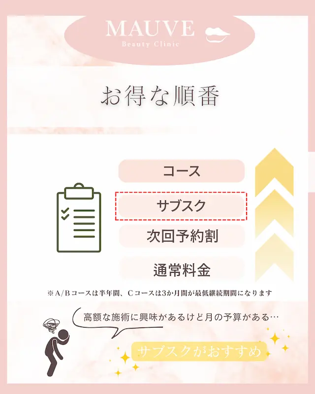 肌管理サブスク2